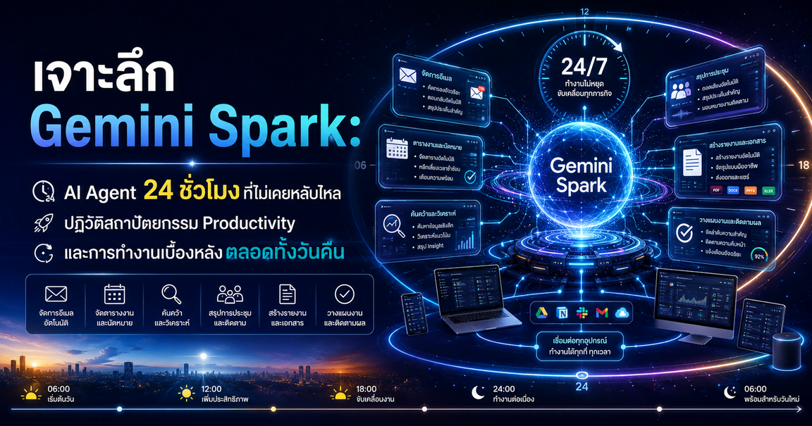 เจาะลึก Gemini Spark: AI Agent 24 ชั่วโมงที่ไม่เคยหลับไหล
